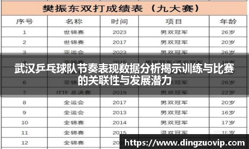 武汉乒乓球队节奏表现数据分析揭示训练与比赛的关联性与发展潜力